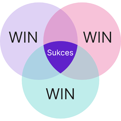 diagram-3win diagram-3win